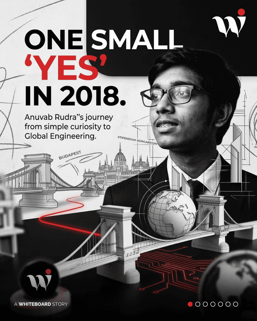 Abhinav Rudra - Slide 1